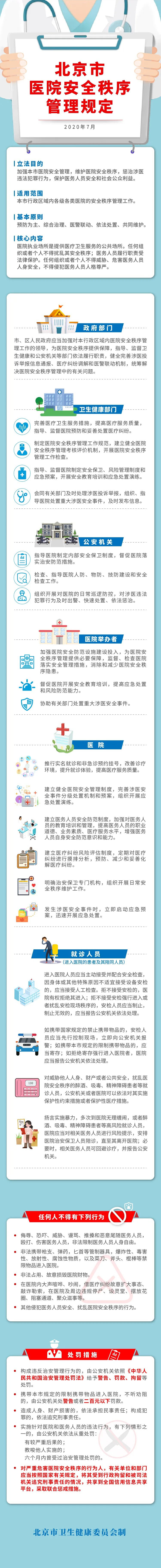 北京京通医院,北京市医院安全秩序管理规定