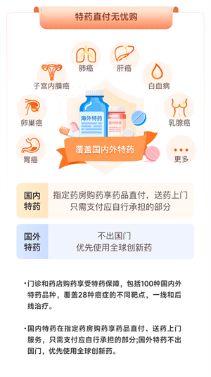 北京京通医院,普惠健康宝覆盖业务