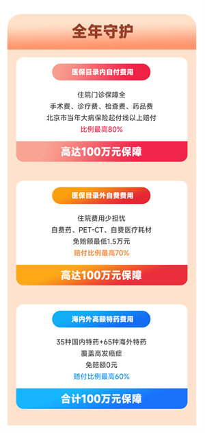 北京京通医院,普惠健康宝保障