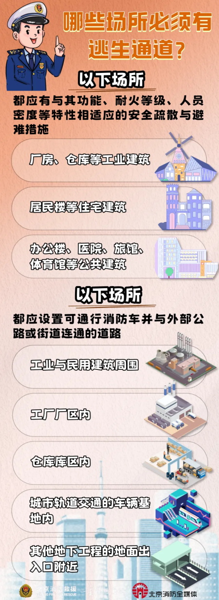 北京京通医院,消防通道