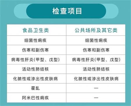北京京通医院,健康证检查项目