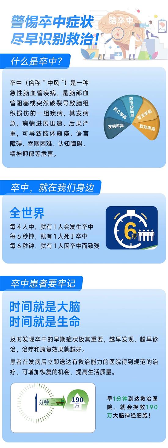 北京京通医院,脑卒中