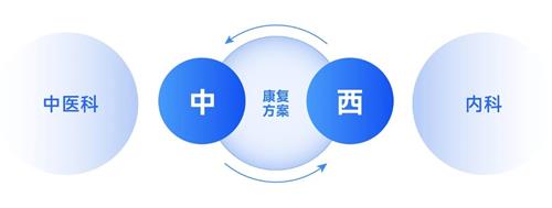 北京京通医院,京通医院多个科室共同协作