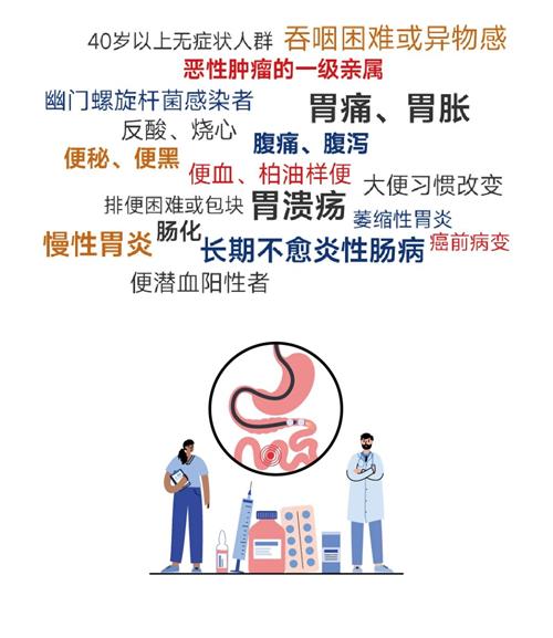 北京京通医院,京通 医院提醒您需要做胃肠镜人群