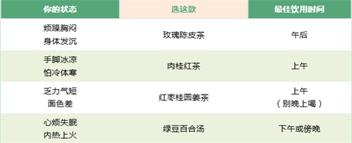北京京通医院夏至养生茶饮用时间